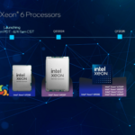 Este artigo detalha a recente atualização do driver Intel Idle para suportar os futuros processadores Xeon 6 Granite Rapids, incluindo novas informações do log de mudanças.
