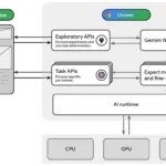 O Google está experimentando a construção de um grande modelo de linguagem no Chrome