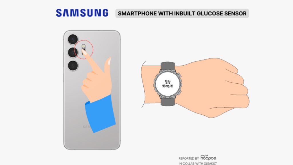 Imagem com nova patente da Samsung de medição de glicose com smartphone