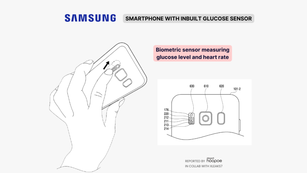 Imagem com nova patente da Samsung de medição de glicose com smartphone