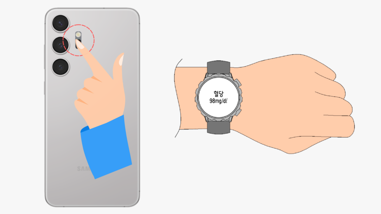 Samsung patenteia smartphone com sensor de glicose integrado 1 Imagem com nova patente da Samsung de medição de glicose com smartphone