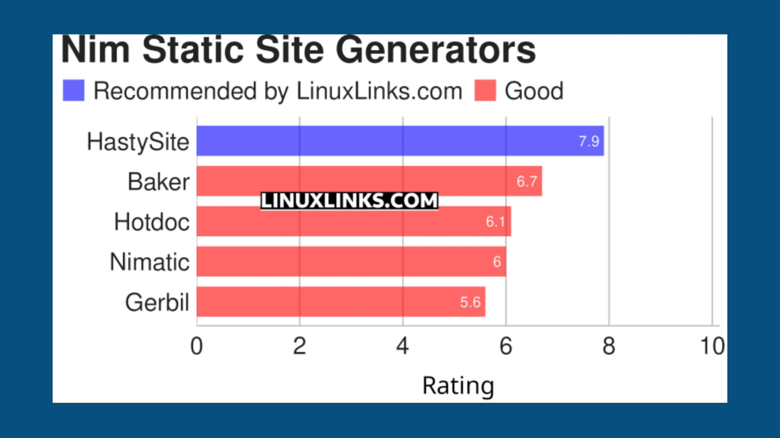 Conheça 5 excelentes geradores de sites estáticos Nim gratuitos e de código aberto 2 Imagem com gráfico elencando softwares criadores de sites