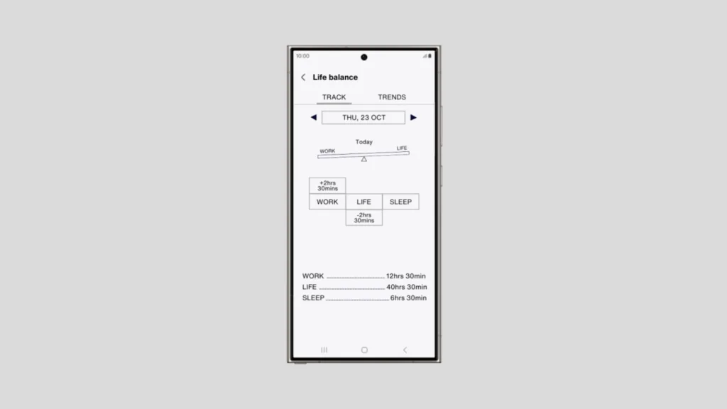 Imagem com novo recurso de insights da Samsung