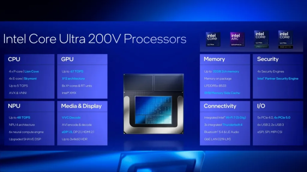 Imagem com Processadores Core Ultra 200V