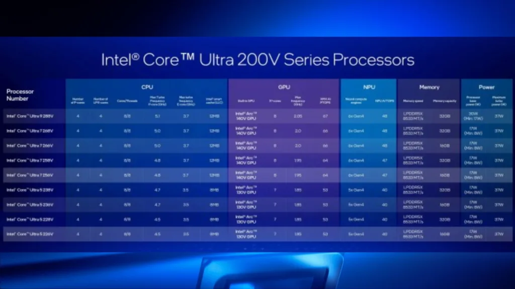 Imagem com Processadores Core Ultra 200V