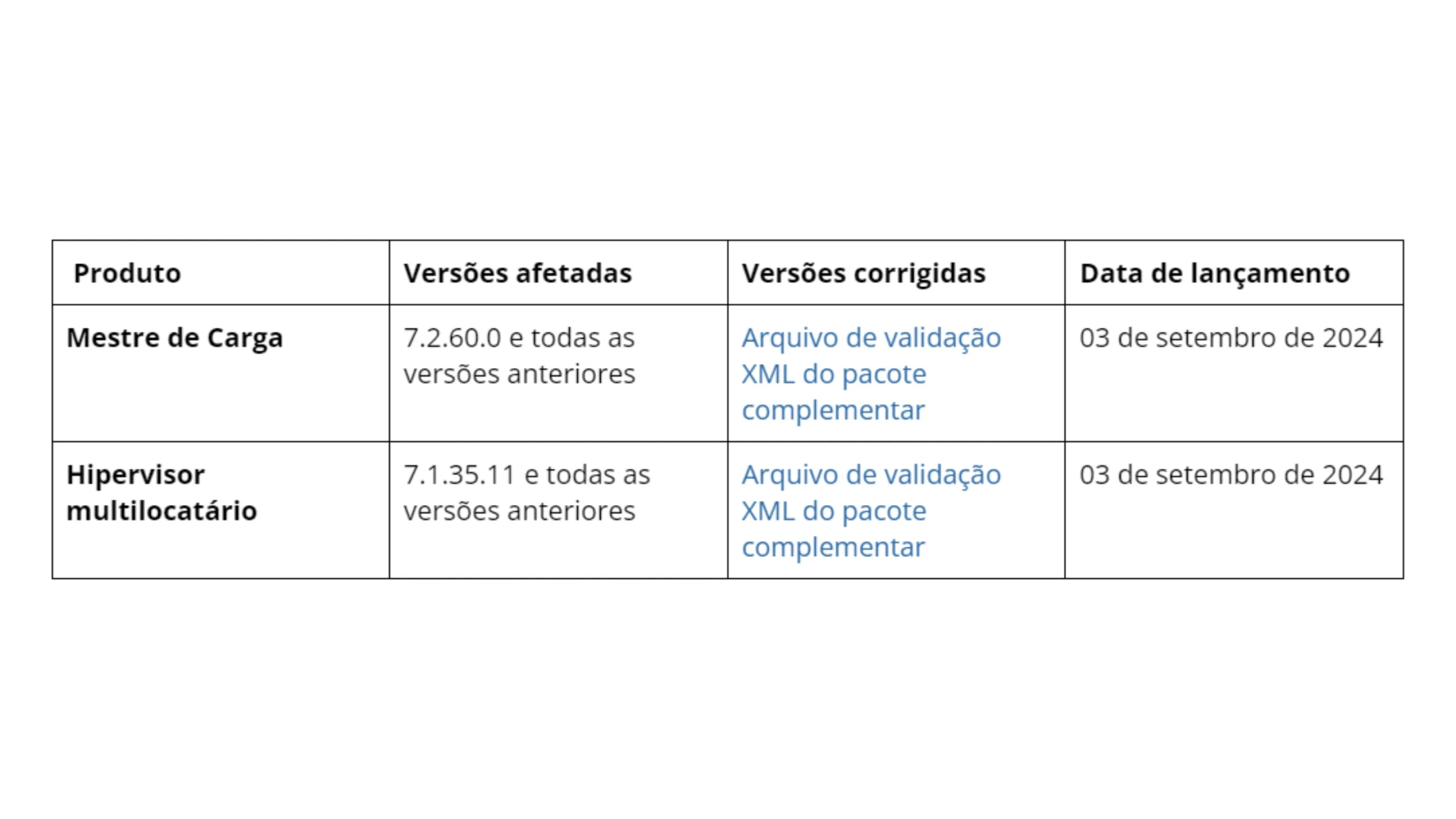 Progress Software corrige vulnerabilidade gravíssima em seus produtos LoadMaster 2 Imagem com tabela