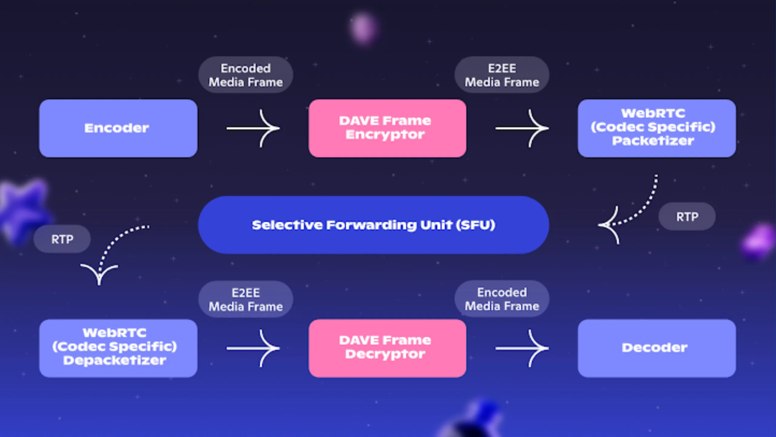 DAVE: protocolo do Discord traz criptografia de ponta a ponta para chamadas 2 Imagem com o novo recurso do Discord