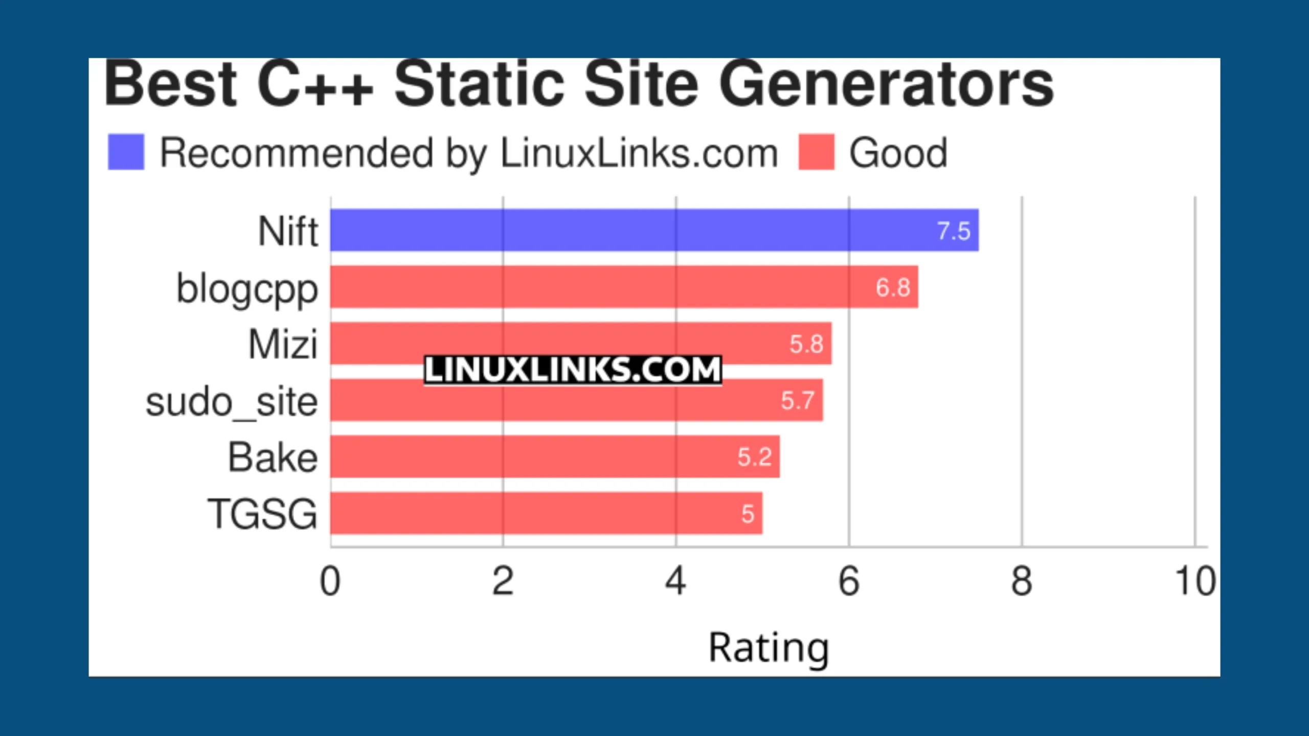 Conheça 6 ótimos geradores de sites estáticos C++ gratuitos e de código aberto 2 Imagem com gráfico elencando geradores de sites estáticos