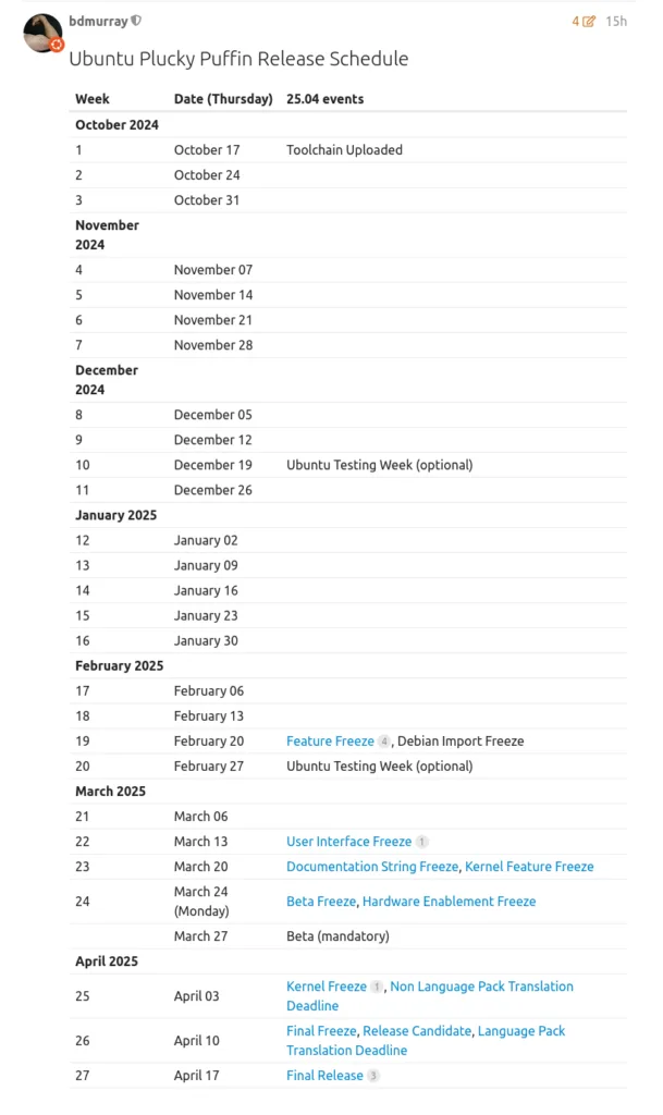 Cronograma de lançamento do Ubuntu 25.04 Plucky Puffin, destacando marcos importantes, como o congelamento de recursos e o lançamento final em abril de 2025.