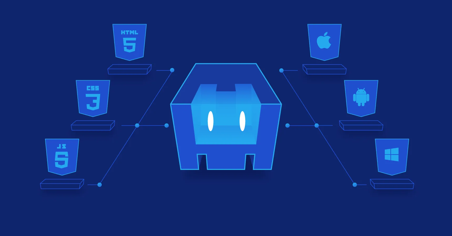 Ilustração mostrando o Apache Cordova e suas tecnologias compatíveis, incluindo HTML5, CSS3, JavaScript, Android, iOS e Windows.