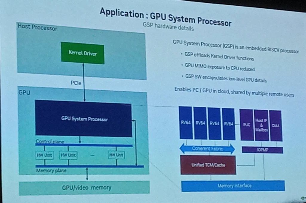 Diagrama dos núcleos NVIDIA RISC-V mostrando diferentes extensões e especificações dos núcleos NV-RISCV32, NV-RISCV64 e NV-RVV, além de exemplos de extensões personalizadas da NVIDIA.