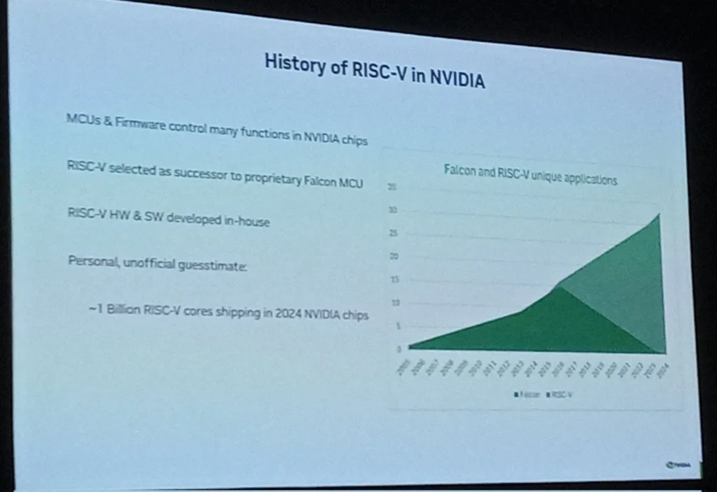 História do uso de RISC-V pela NVIDIA, incluindo gráfico que compara o uso de microcontroladores Falcon e RISC-V, com previsão de embarque de cerca de um bilhão de núcleos RISC-V em 2024.