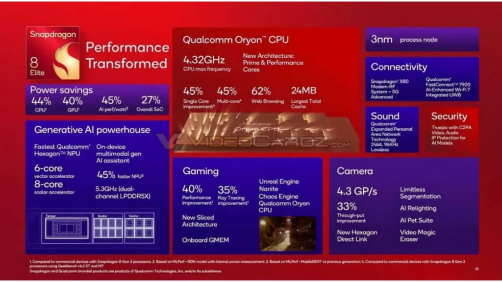 Qualcomm Snapdragon 8 Elite