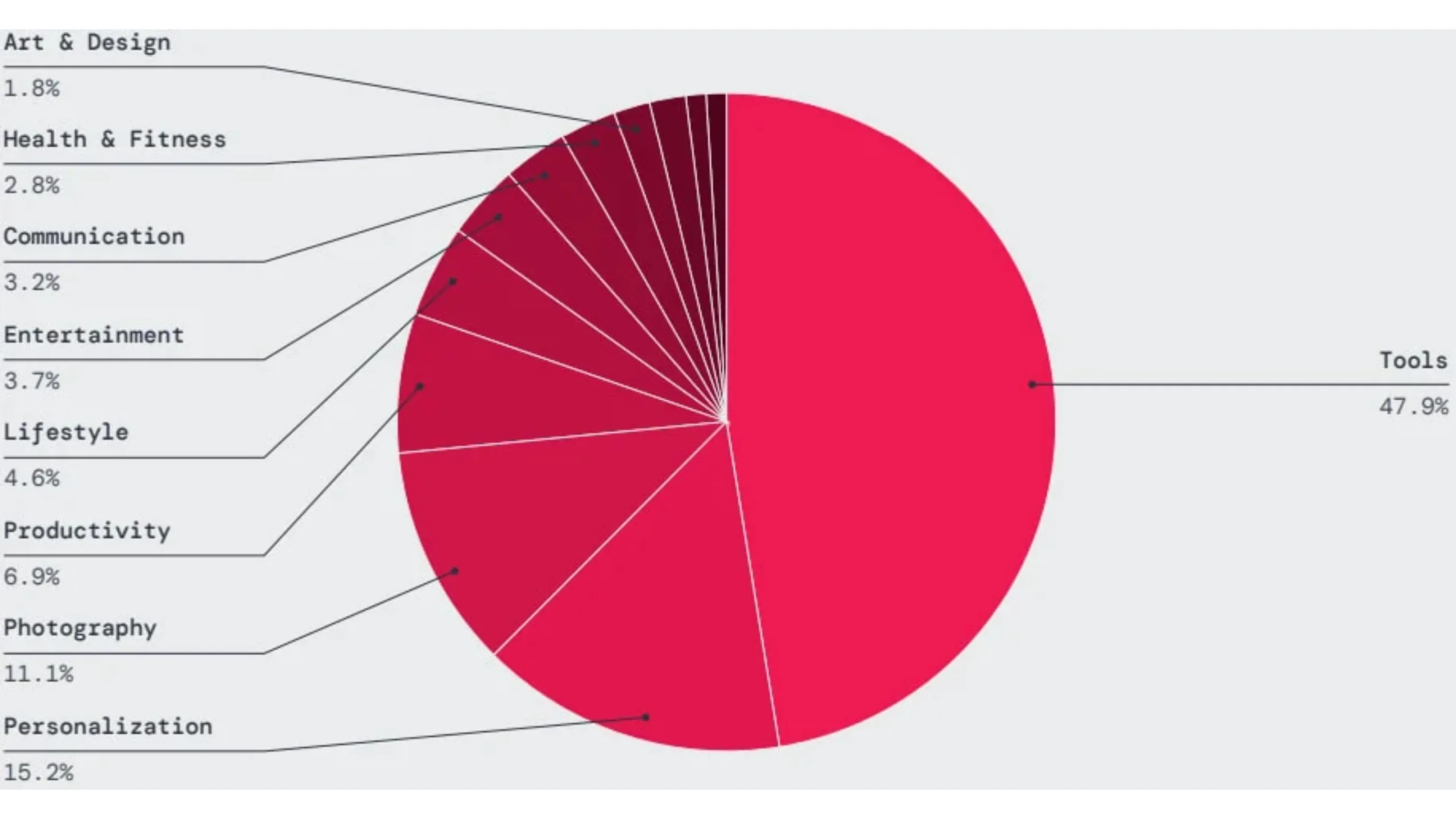 Mais de 200 aplicativos maliciosos identificados no Google Play 2 Tipos de aplicativos maliciosos no Google Play