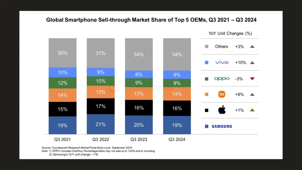 Imagem com gráfico de vendas Google Pixel