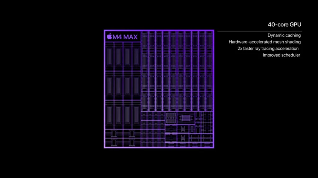 Imagem do M4 Pro e núcleos GPU