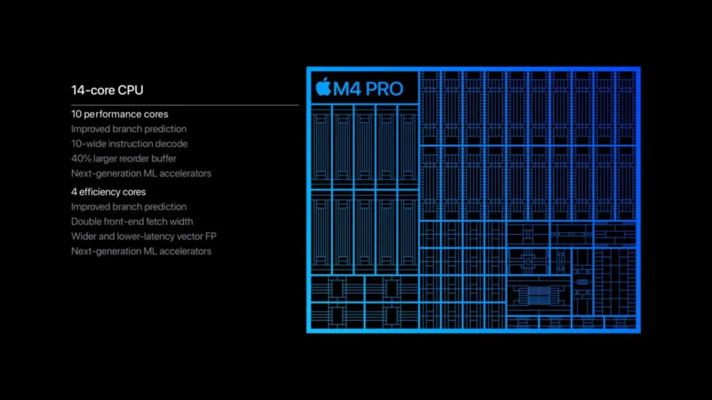 Imagem do M4 Pro e núcleos GPU