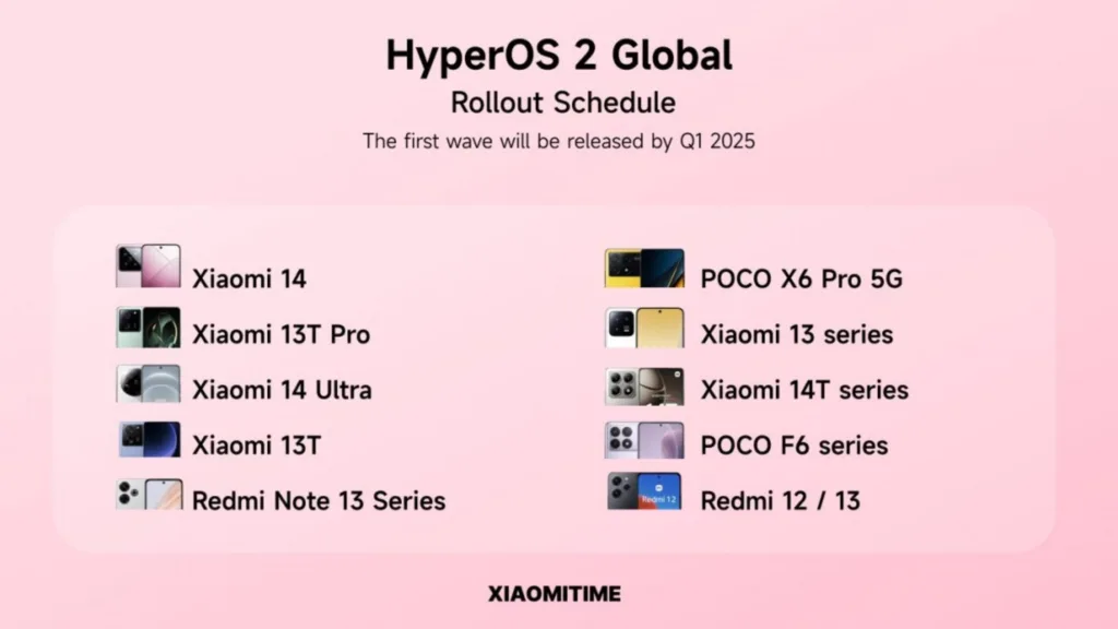 Imagem com dispositivos que receberão o HyperOS 2.0