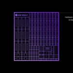 Imagem do M4 Pro e núcleos GPU