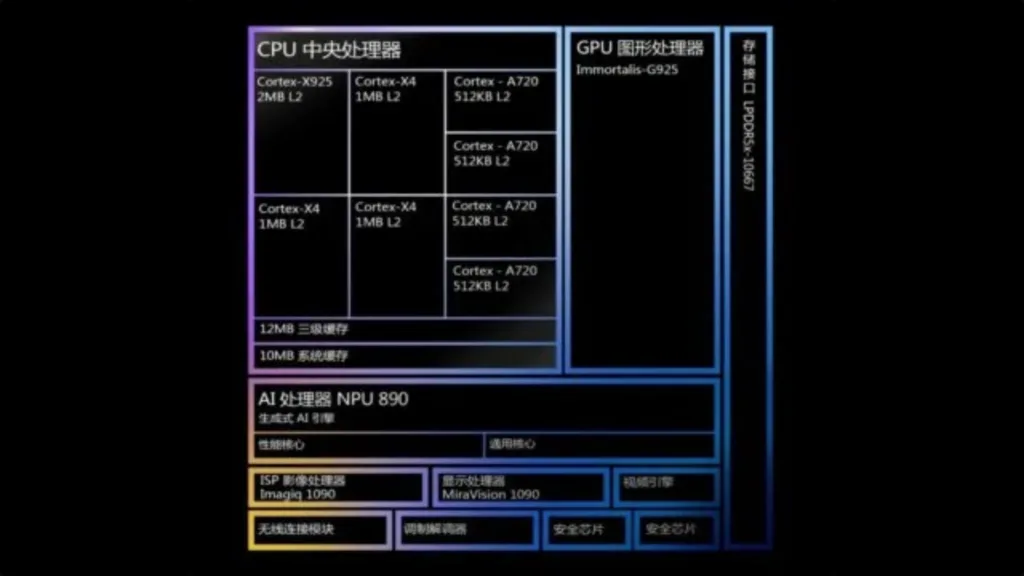 Imagem com especificações do chip MediaTek