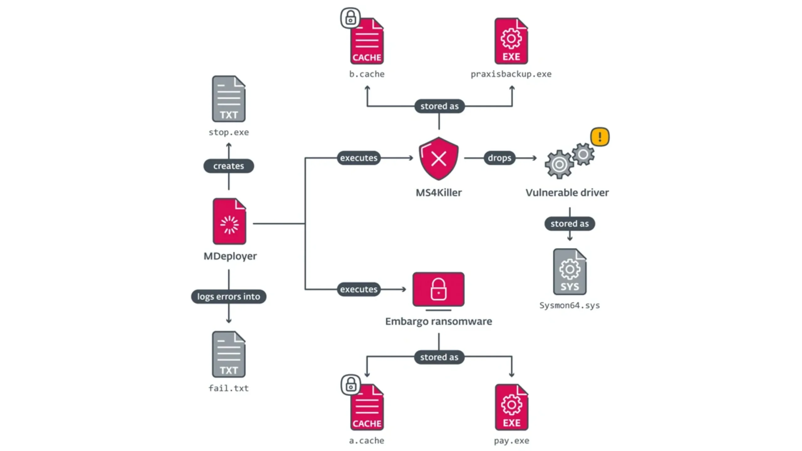 Nova versão do Qilin.B ransomware utiliza criptografia avançada e técnicas furtivas 2 Imagem com nova variante do ransomware Qilin.B