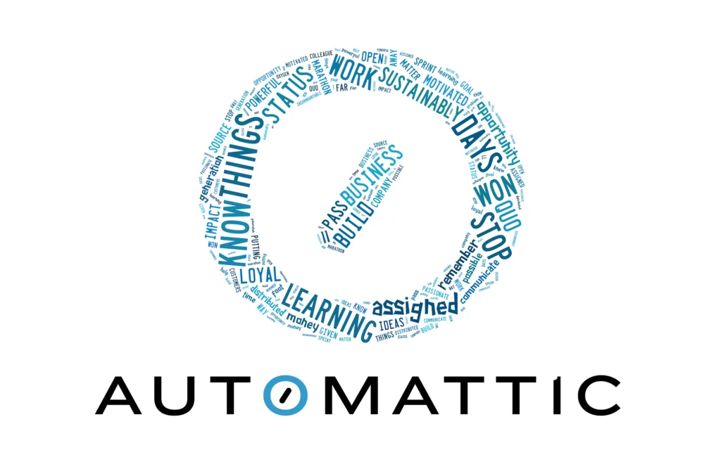 Logotipo da Automattic formado por palavras-chave relacionadas ao trabalho e à missão da empresa, como "negócios", "sustentável", "inovação", e "aprendizado", sobre um fundo branco.