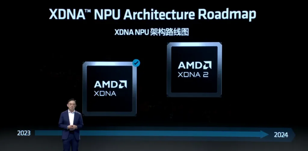 Apresentação do roadmap da arquitetura AMD XDNA NPU, mostrando as fases AMD XDNA e AMD XDNA 2, com previsão de avanço de 2023 a 2024.