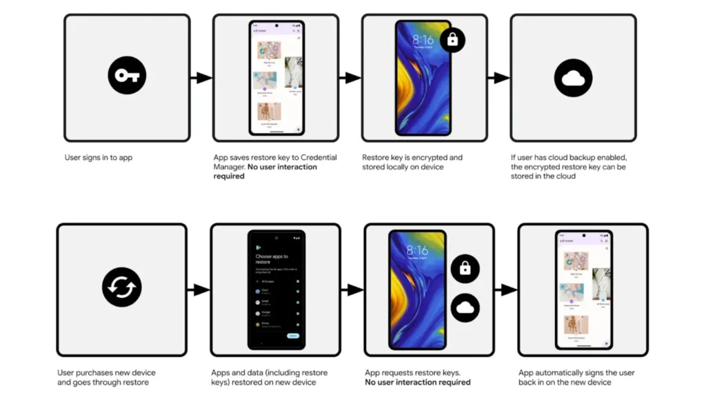 Imagem de celular com login Google