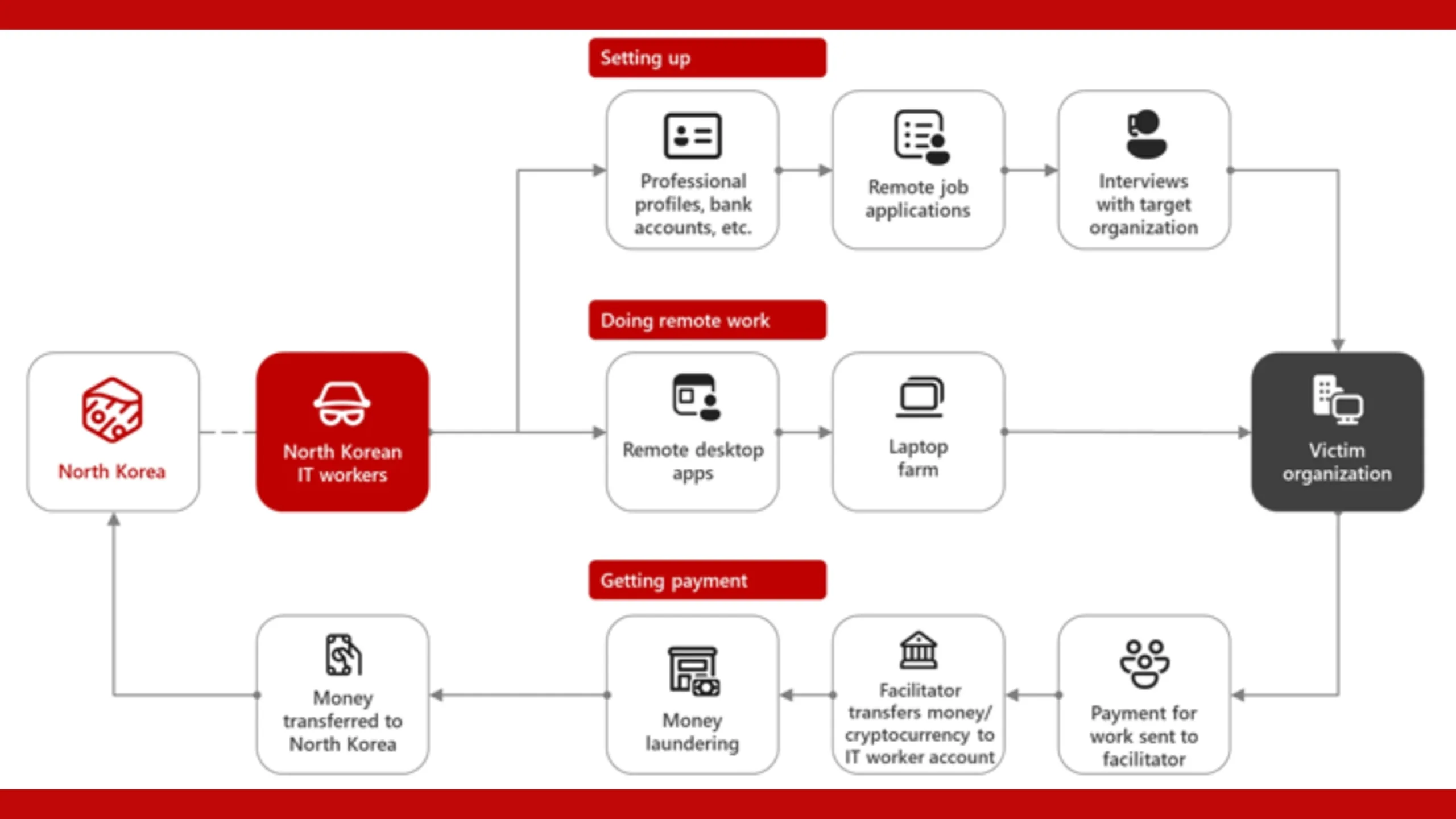 APT-K-47 utiliza iscas temáticas de Hajj para entregar malware avançado Asyncshell 2 APT-K-47 Hajj-Asyncshell malware