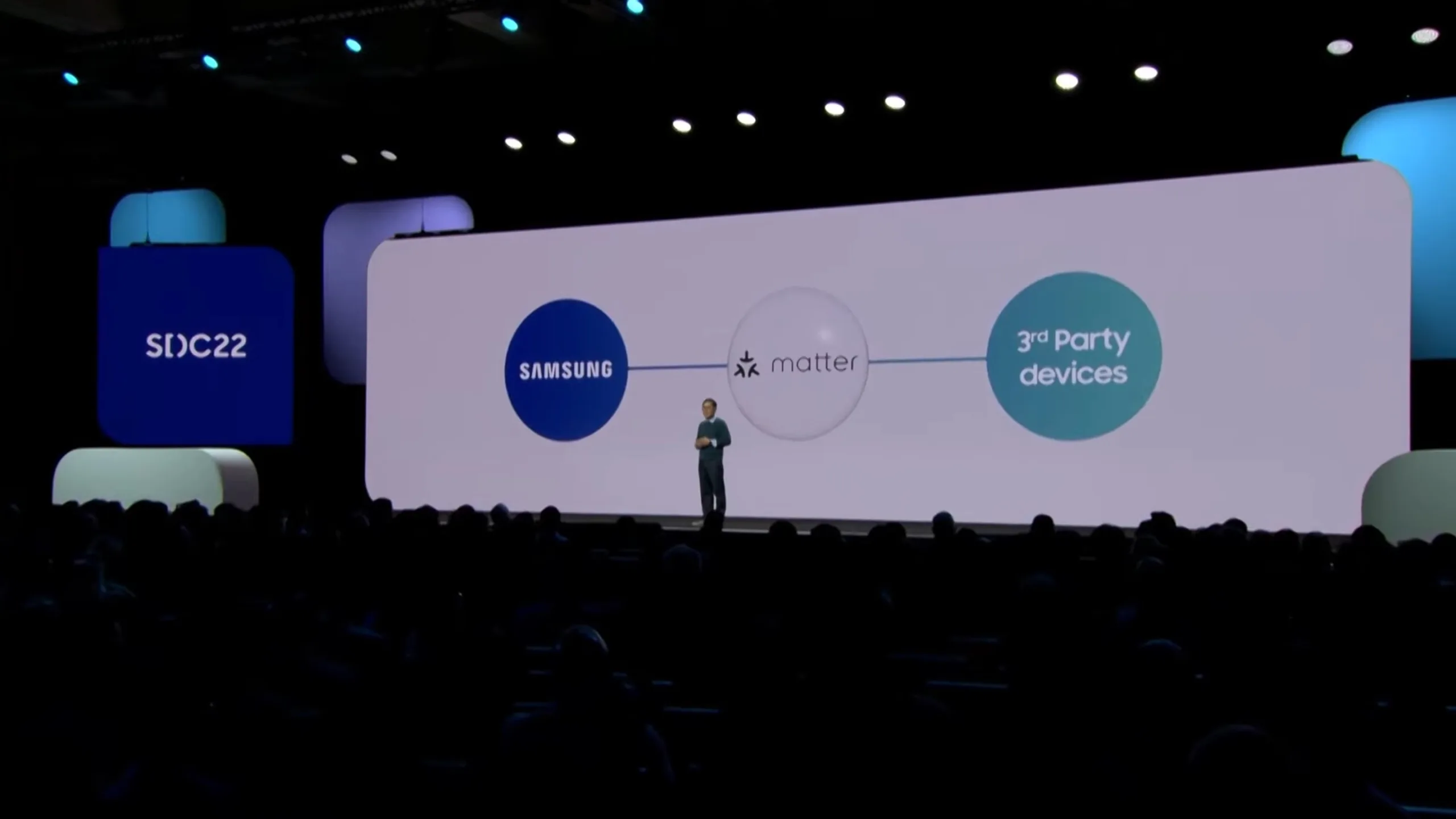SmartThings e o suporte ao Matter 1.4: Como os roteadores Wi-Fi serão integrados 2 SmartThings Samsung Matter 1.4