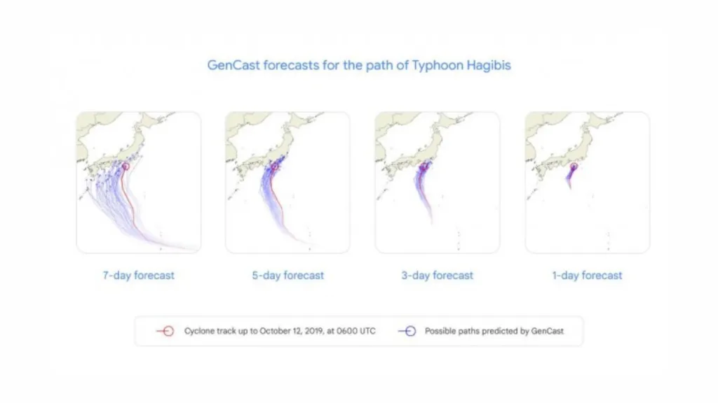 GenCast IA previsões metereológicas