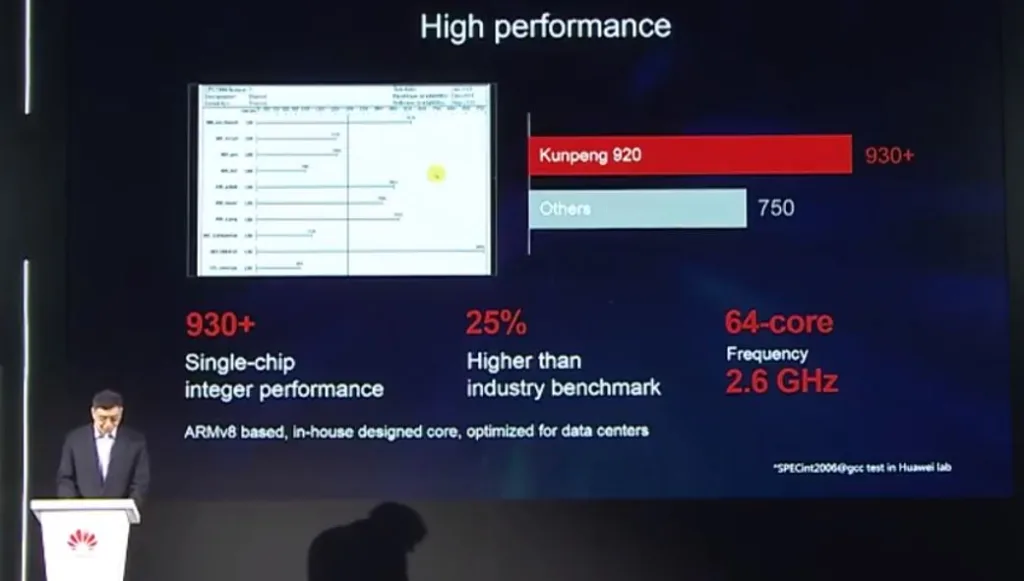 Comparação de desempenho do processador Kunpeng 920 com outros no mercado, destacando eficiência energética e alta performance de núcleo único.