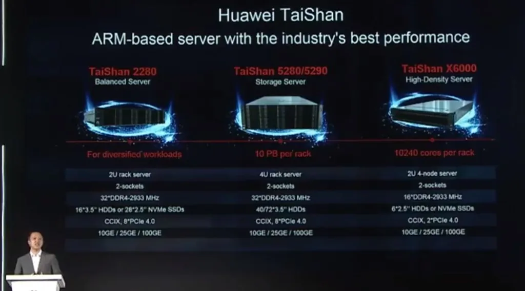 Especificações dos servidores Huawei TaiShan baseados em ARM, com destaque para os modelos 2280, 5280/5290 e X6000, otimizados para diferentes cargas de trabalho.