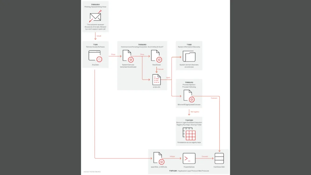 Ataques cibernéticos Teams e AnyDesk