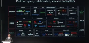 Diagrama do ecossistema Huawei ARM mostrando integração entre aplicações, software de plataforma e hardware em um ambiente colaborativo e aberto.