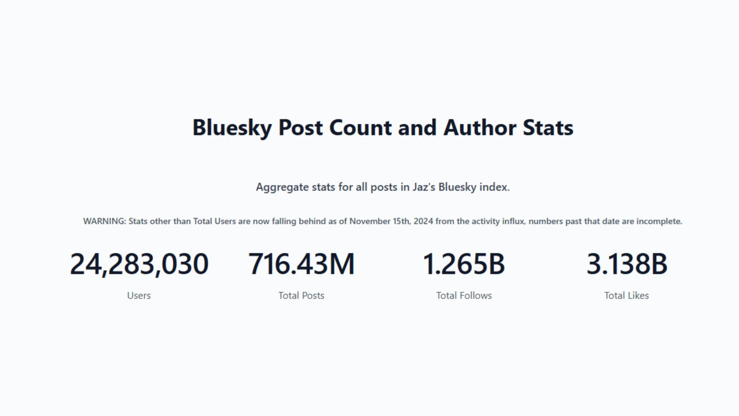 Bluesky ultrapassa 24 milhões de usuários 2 Número de usuários da rede social Bluesky