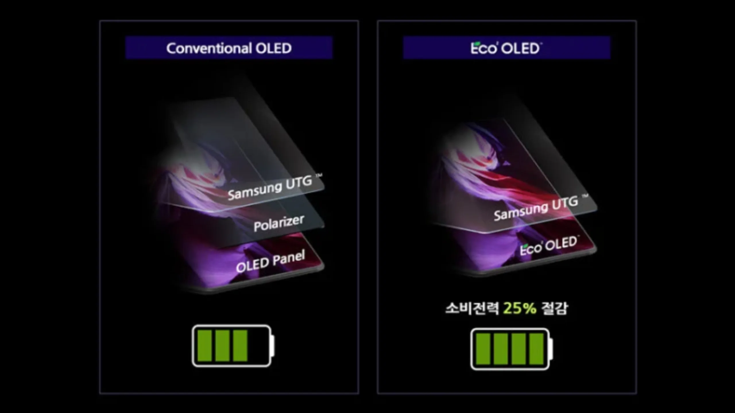 Nova tecnologia OLED trará mais brilho ao Galaxy S26 Ultra 2 OLED Samsung S26
