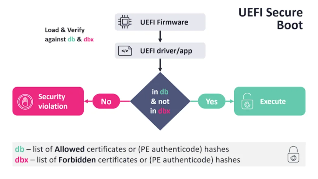 Vulnerabilidade UEFI