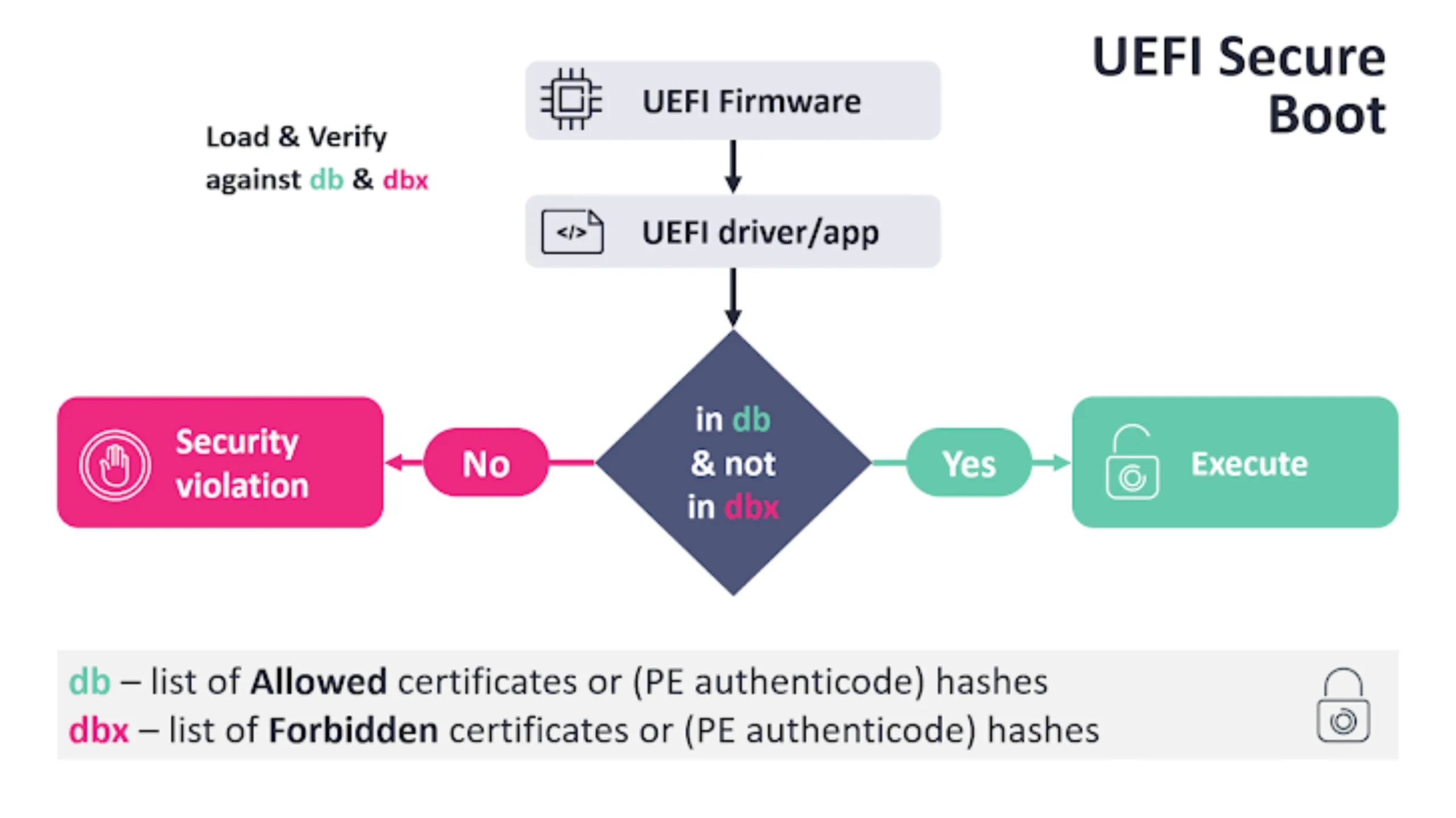 Vulnerabilidade UEFI permite ataque com bootkits maliciosos 2 Vulnerabilidade UEFI