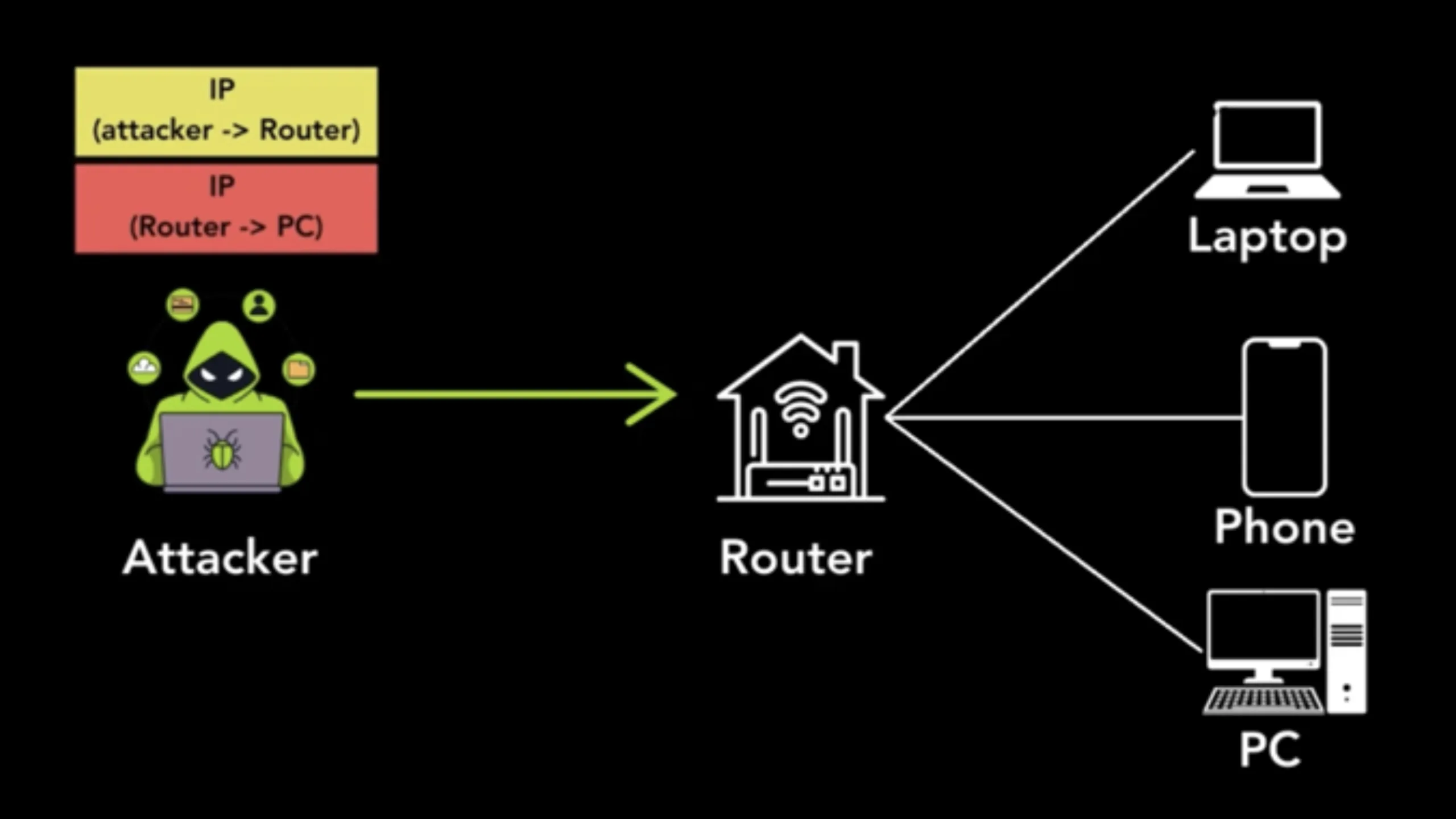 Vulnerabilidades em protocolos de tunelamento afetam 4,2 milhões de hosts 2 Vulnerabilidades tunelamento