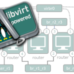 aLRGKDMS libvirt splash