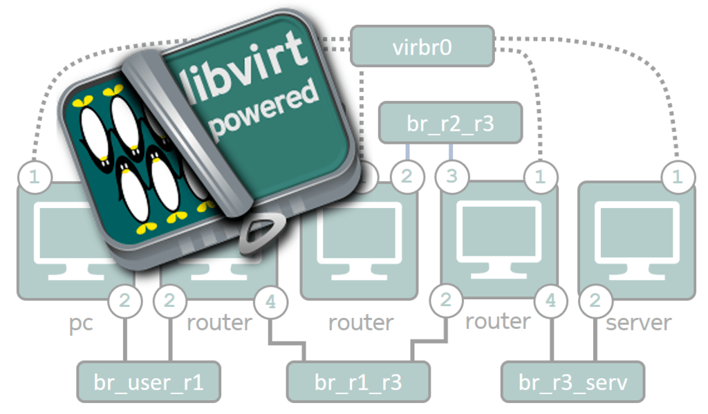 Libvirt 11.0: a nova versão da API de virtualização de código aberto