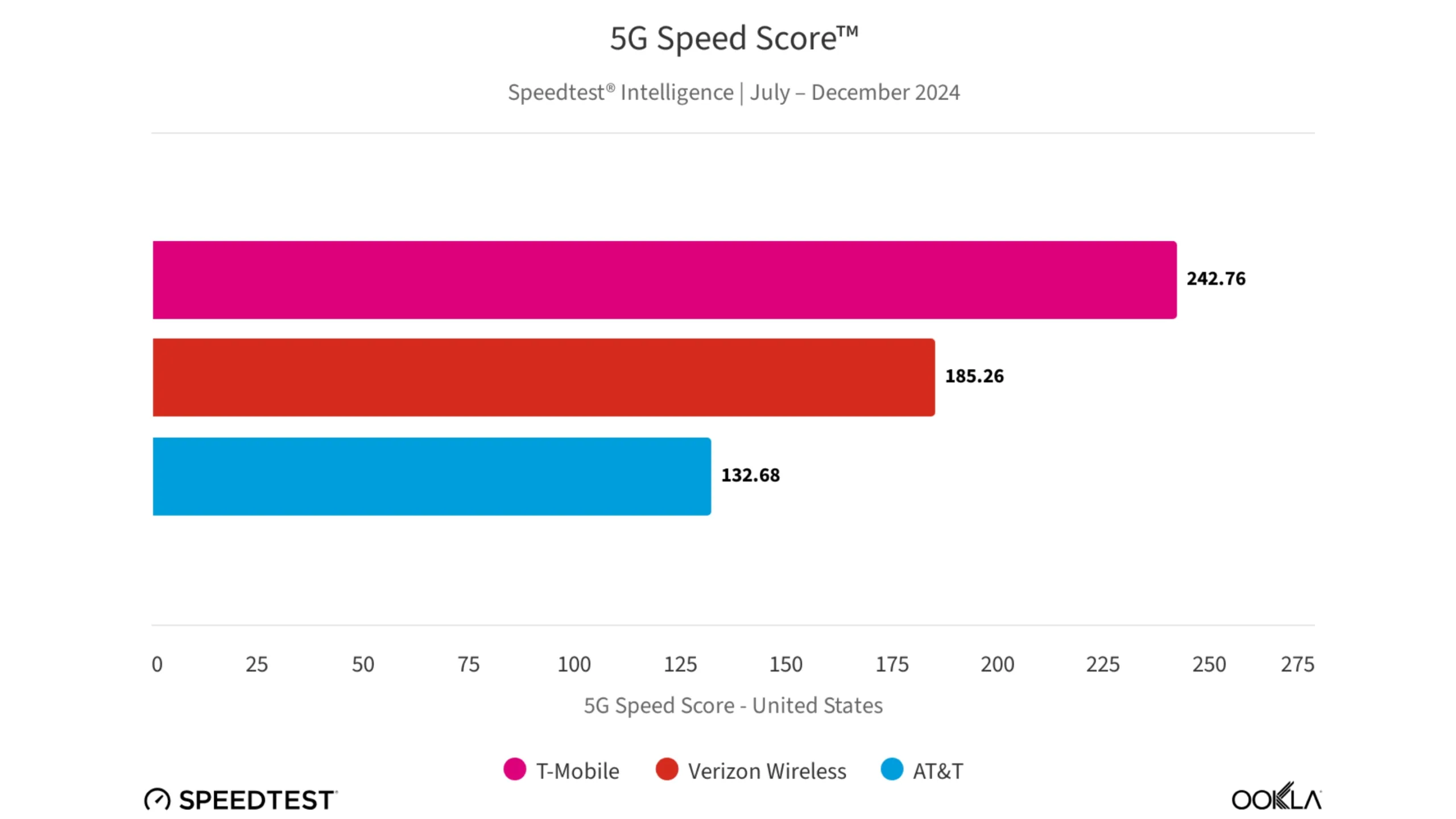 O desempenho do 5G: está realmente melhorando? 2 Desempenho 5G