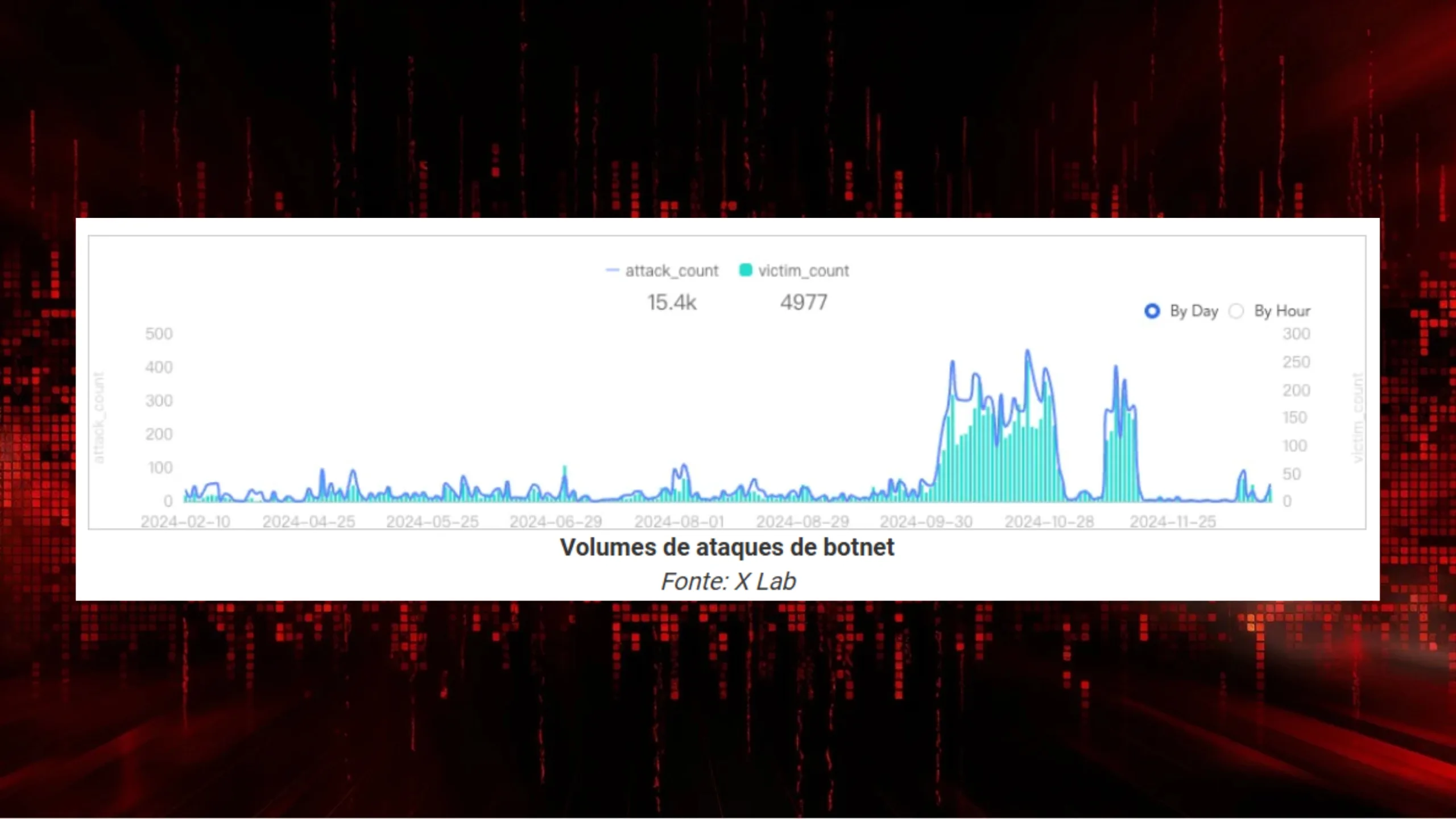 Botnet Mirai utiliza exploits de dia zero para atacar roteadores industriais e dispositivos inteligentes 2 Botnet Mirai