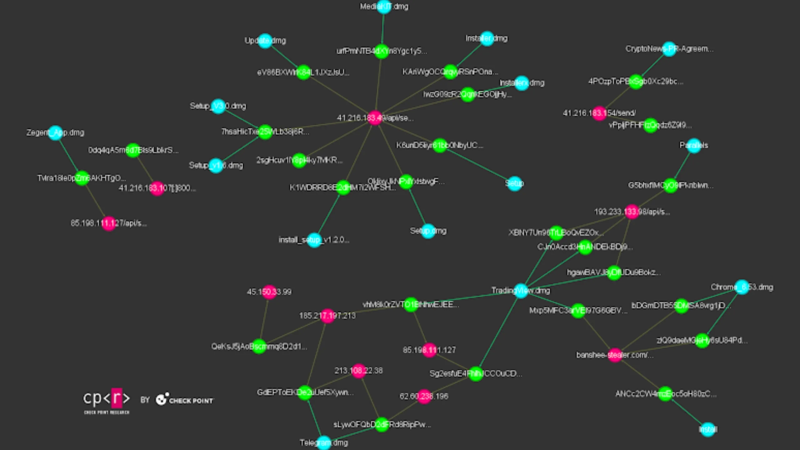Nova versão do Banshee Stealer burla antivírus com criptografia avançada 2 Malware Banshee Stealer
