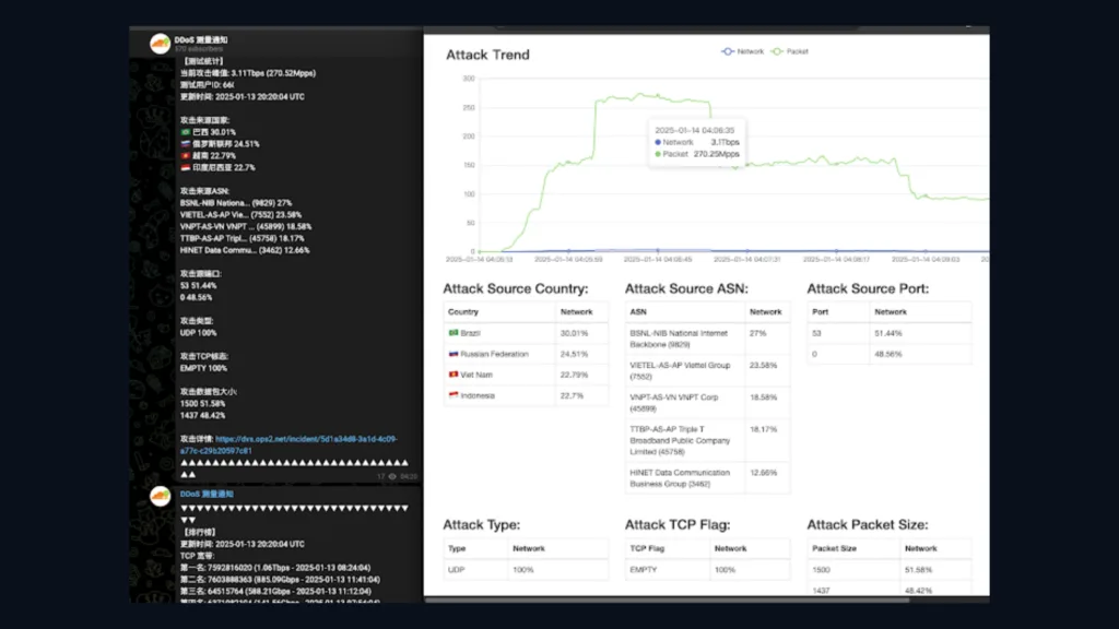 Botnet AIRASHI