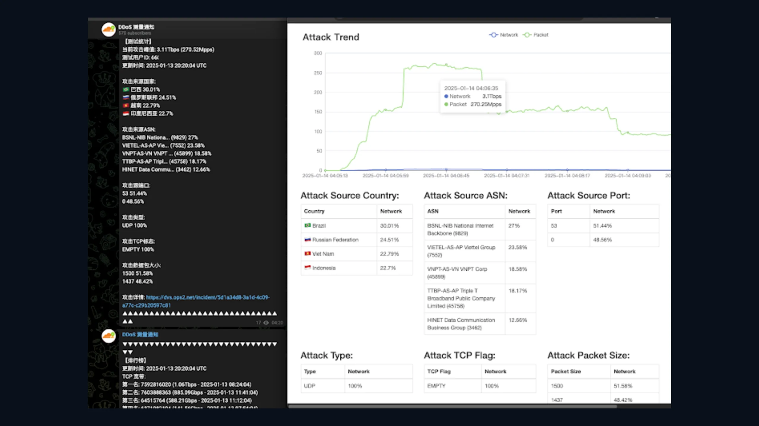 Hackers exploram falha em roteadores cnPilot para criar botnet AIRASHI 2 Botnet AIRASHI