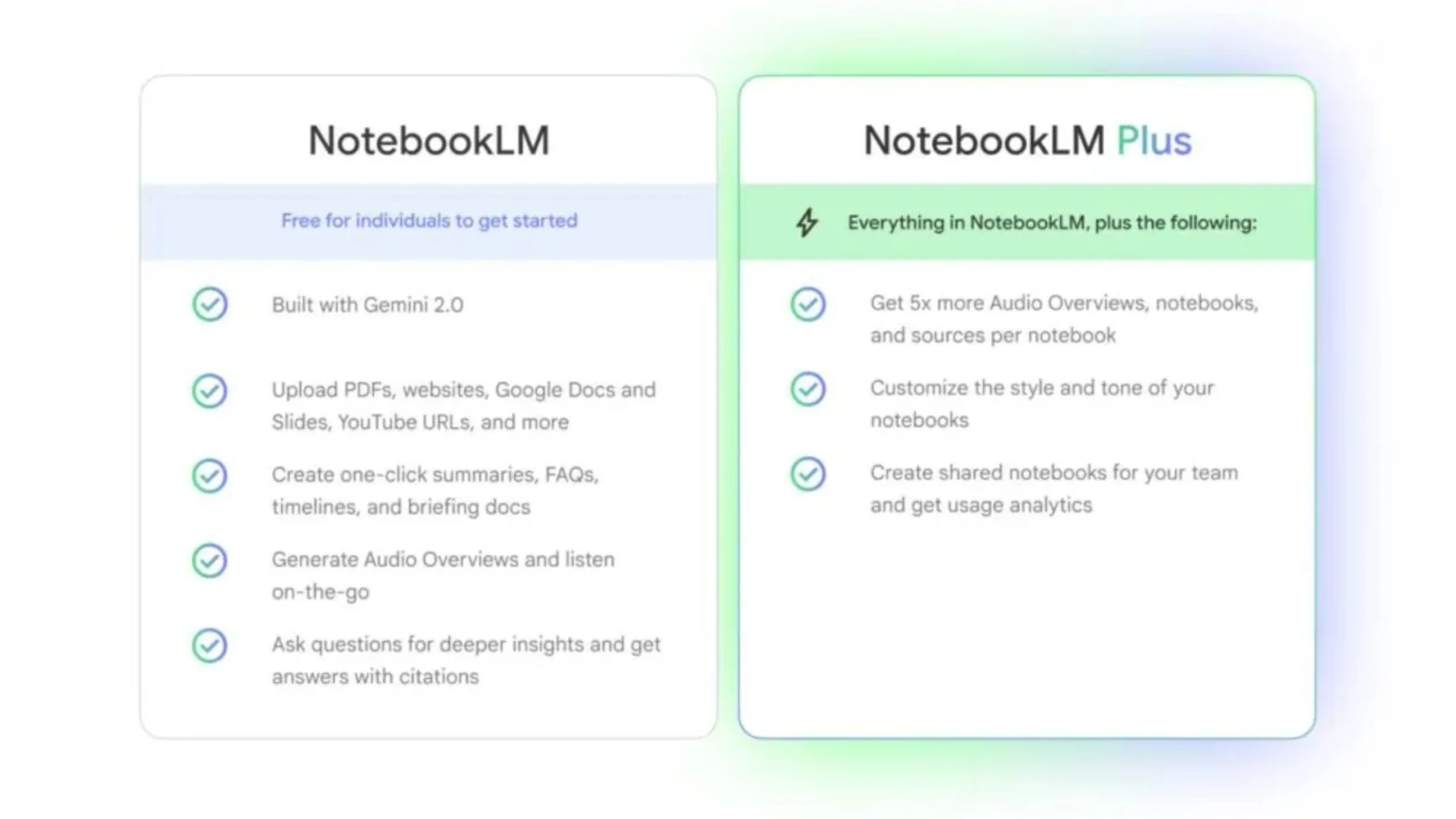 Google amplia plano AI Premium com novos recursos e desconto para estudantes 2 Google AI Premium