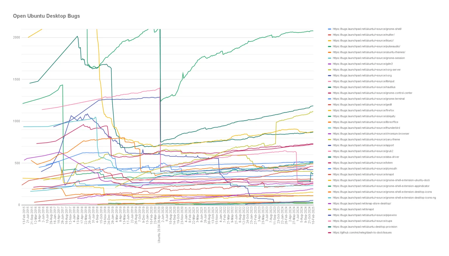 Navegador GNOME Web do Ubuntu 25.04 ampliará suporte a vídeos web por padrão 1 Zv2mJd1b a9003ef419adb34fd00f9ec9f5d22589818f2f84