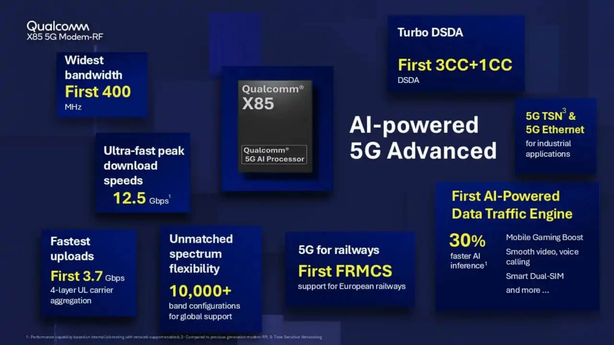 Qualcomm revela modem X85 5G com velocidades de até 12,5 Gbps 2 Qualcomm modem X85